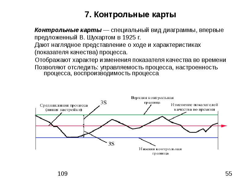 Расширение возможностей контрольных карт для влк дзен