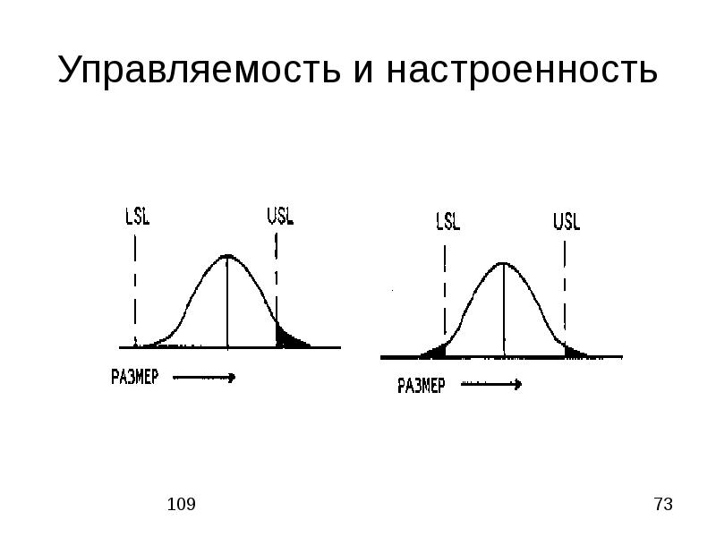 Настроенность