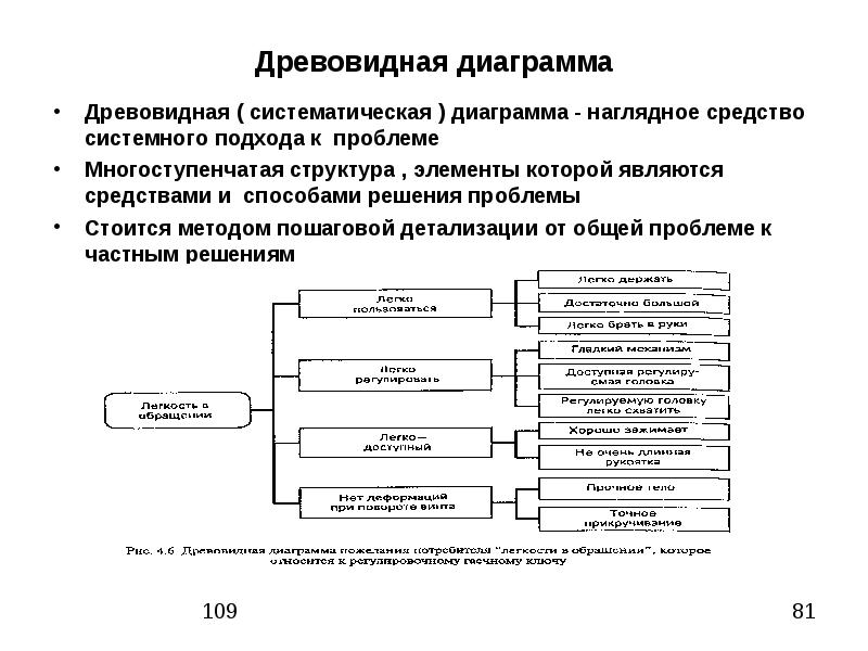 Древовидная диаграмма. Древовидная диаграмма управление качеством. Древовидная диаграмма пример. Метод древовидной диаграммы. Древовидная диаграмма решений проблем.