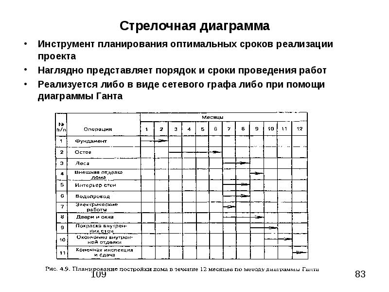 Стрелочная диаграмма в управлении качеством