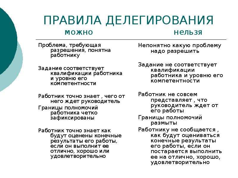 Правила делегирования презентация