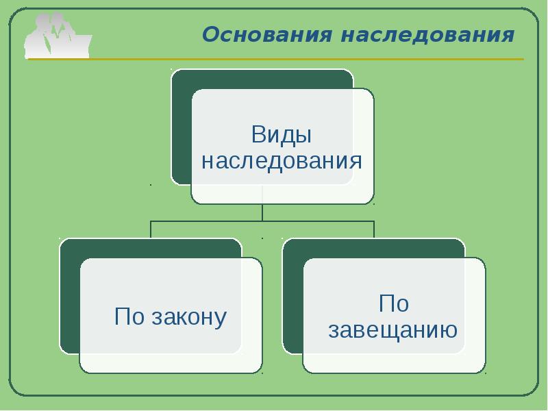 Презентация на тему наследование отдельных видов имущества