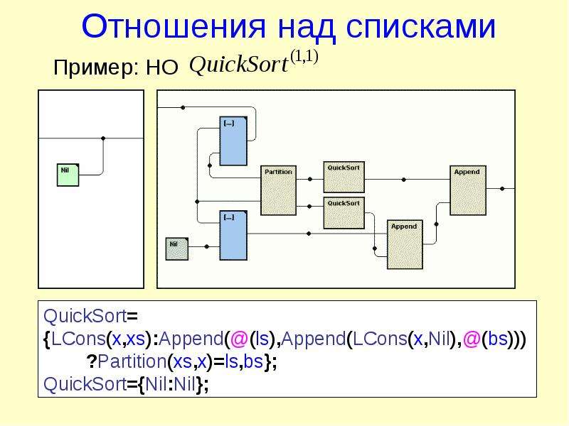 Метод логического зонирования по слоям заключается в