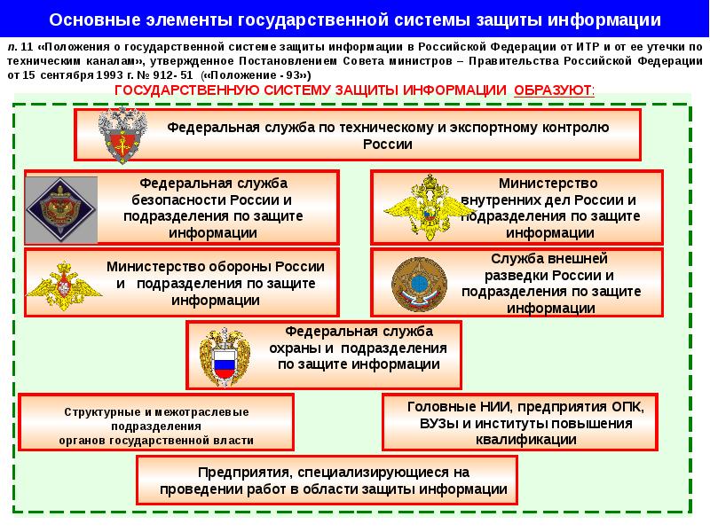 Составляющие государственную тайну сведения раскрывающие план применения вооруженных сил