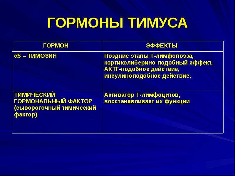 Патология иммунной системы презентация