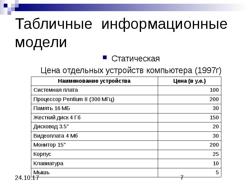 Табличные модели презентация