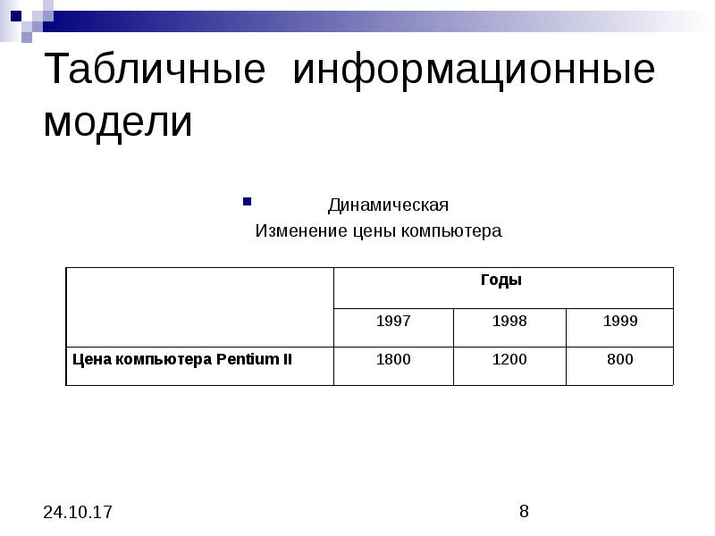 Составьте таблицу модели данных