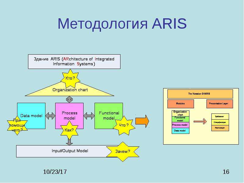 Привязка проекта в aris осуществляется с помощью