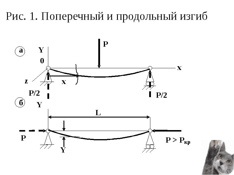 Изгиб стержней