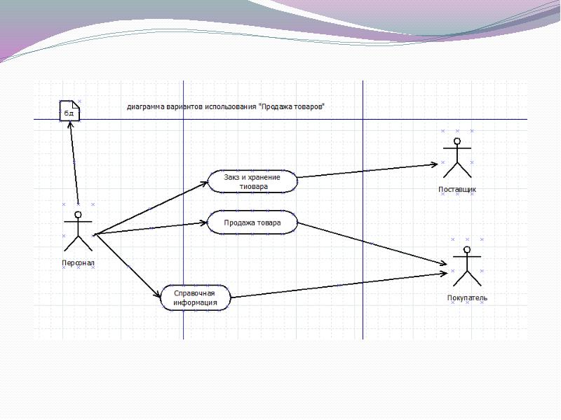 Вариант использован. Диаграмма вариантов использования учет товаро. Диаграмма вариантов использования поставщик. Диаграмма вариантов использования по продаже запчастей. Диаграмма вариантов в продаже.