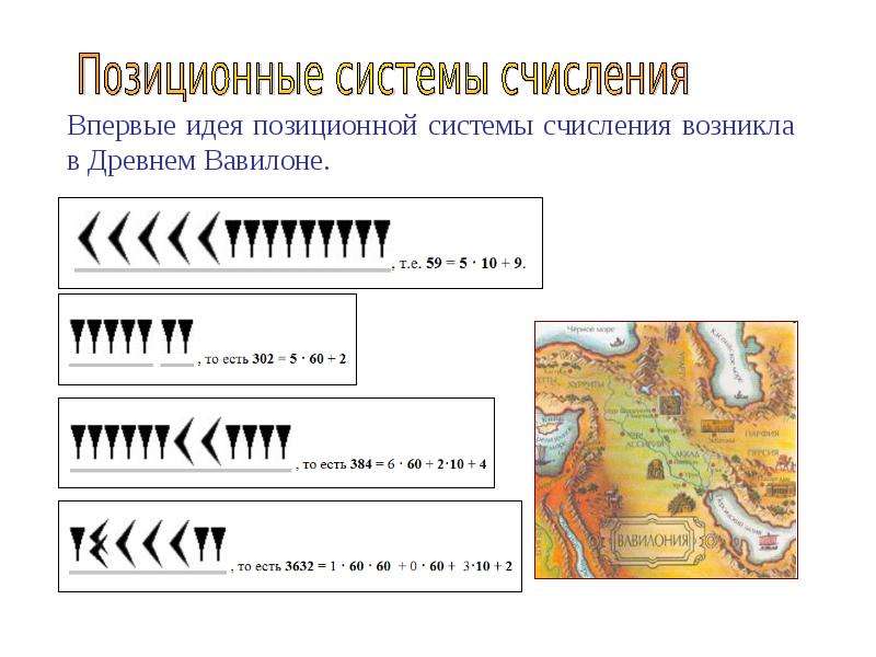 Позиционная Система Счисления Картинки Для Презентации