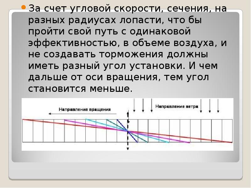 Горизонтальная ось графика