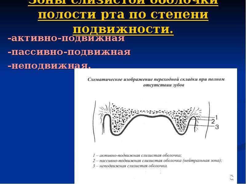 Клиническая картина при полной потере зубов