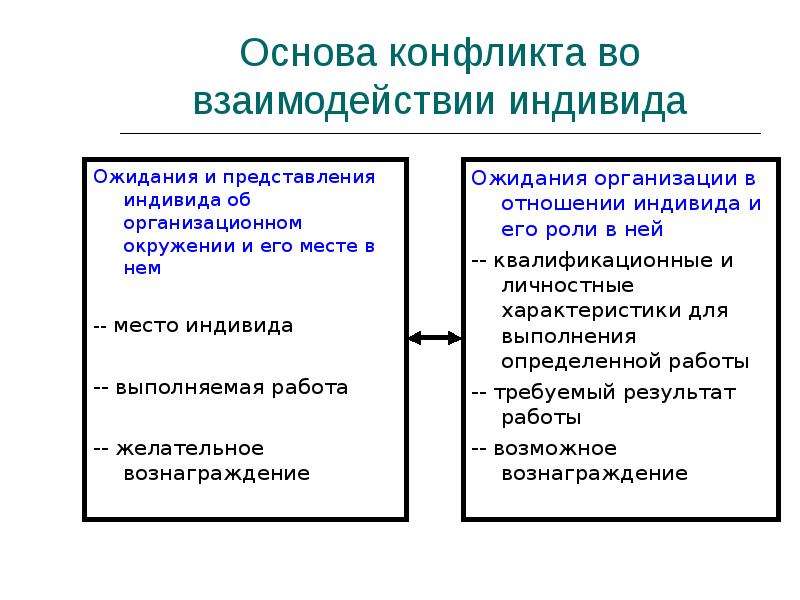 Основа конфликта