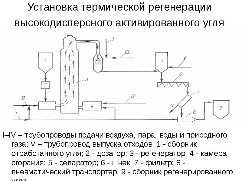 Активированный уголь схема