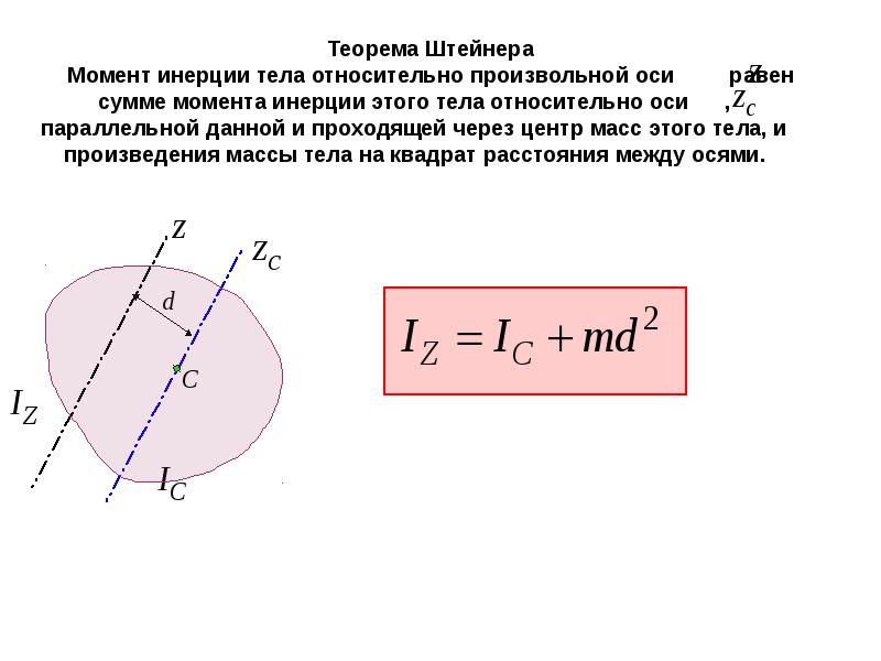 Рисунок теорема штейнера