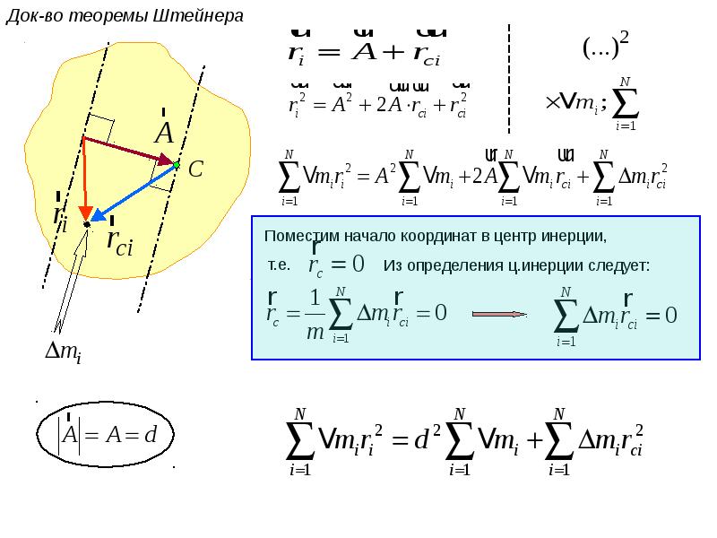 Теорема штейнера