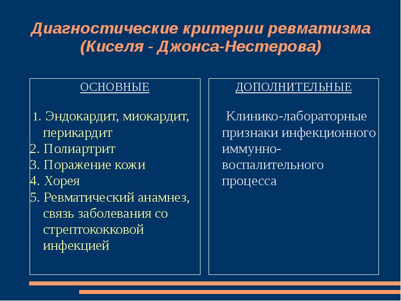 Кисель джонсон. Основные диагностические критерии ревматизма. Критерии диагностики ревматизма у детей. Диагностические критерии ревматизма малые и большие.