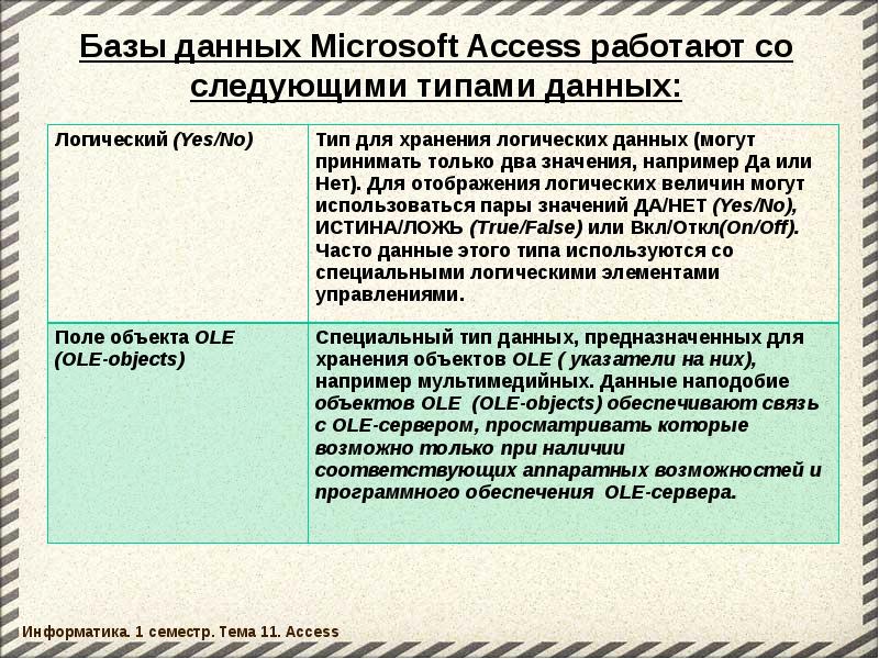 Тип хранения логических данных