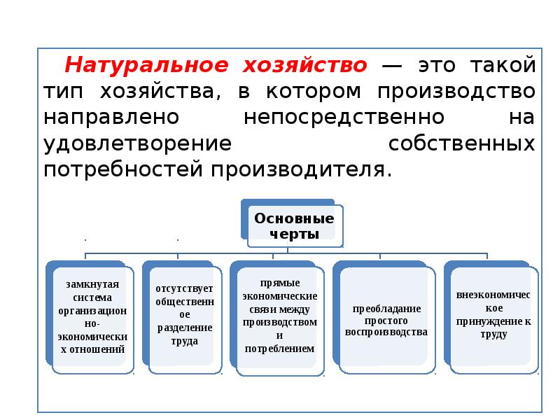 2 рынок его функции структура