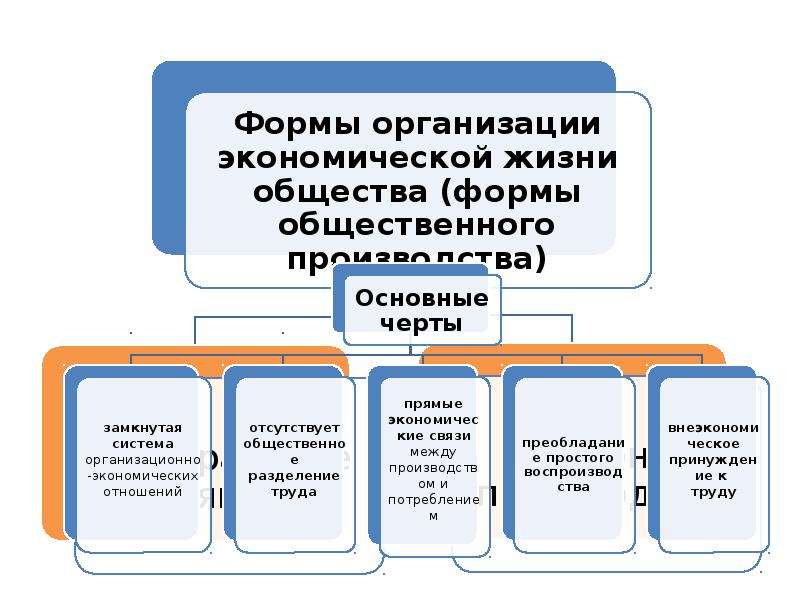 Функции формы