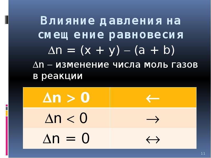 Моль газа. Изменение числа молей в реакции. Изменение количества молей газов в реакции. Изменение числа молей газов. Моль газов в реакции.