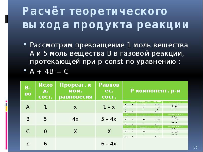 Расчет выхода