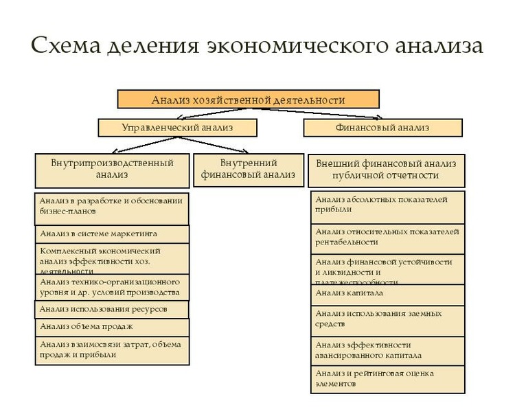 Анализ технико организационного уровня производства презентация