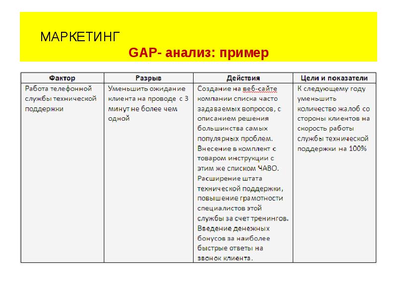 Маркетинговый анализ проекта пример