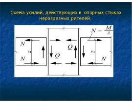 Стык с колонной