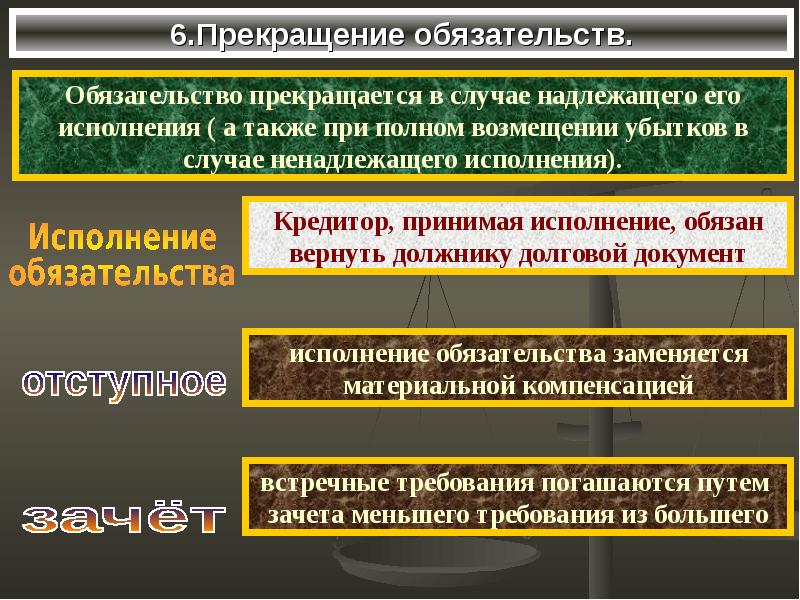 Основания обязательств. Основаниями прекращения обязательства являются. Прекращение обязательств схема. Способы прекращения обязательств схема. Прекращение обязательства исполнением.