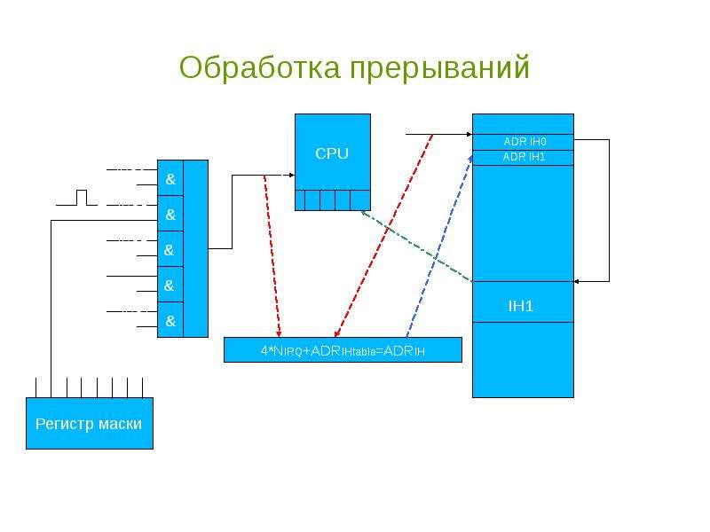 Схема осо