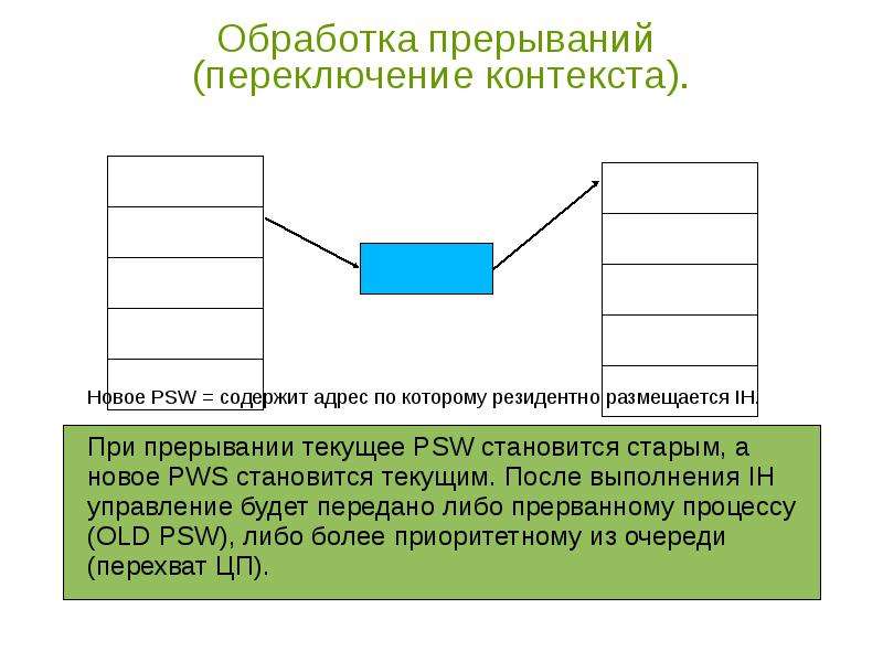 Переключение контекста