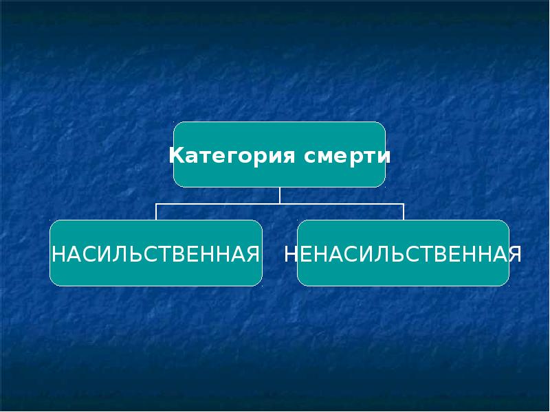 Танатология. Классификация смерти. Судебно-медицинская классификация смерти. Классификация смерти в судебной медицине. Категории смерти.