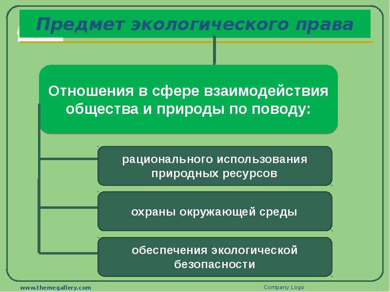 Система экологического права схема