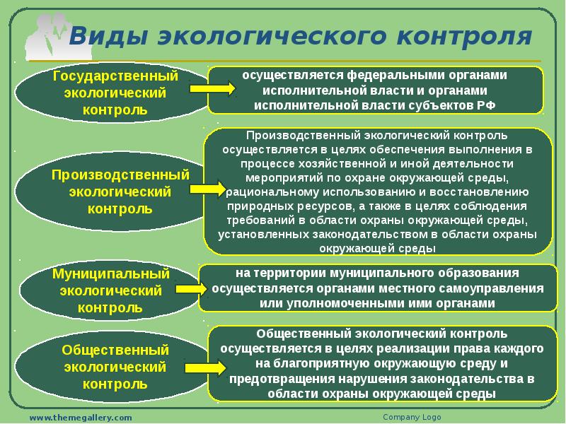 Экологическое право презентация 9 класс