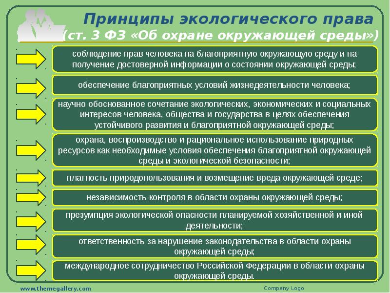 Основы экологического права рк презентация