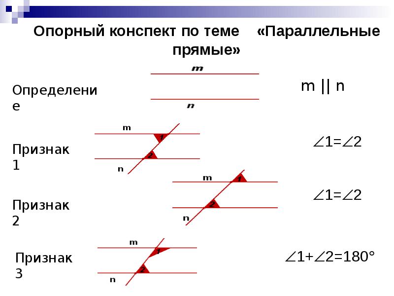 Прямая конспект