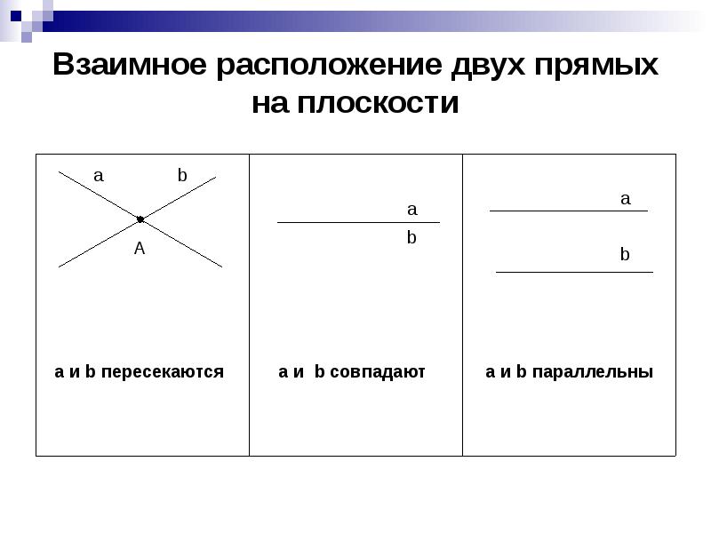 Два положение