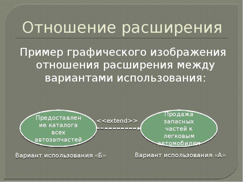 Как изображается отношение расширения на диаграмме вариантов использования