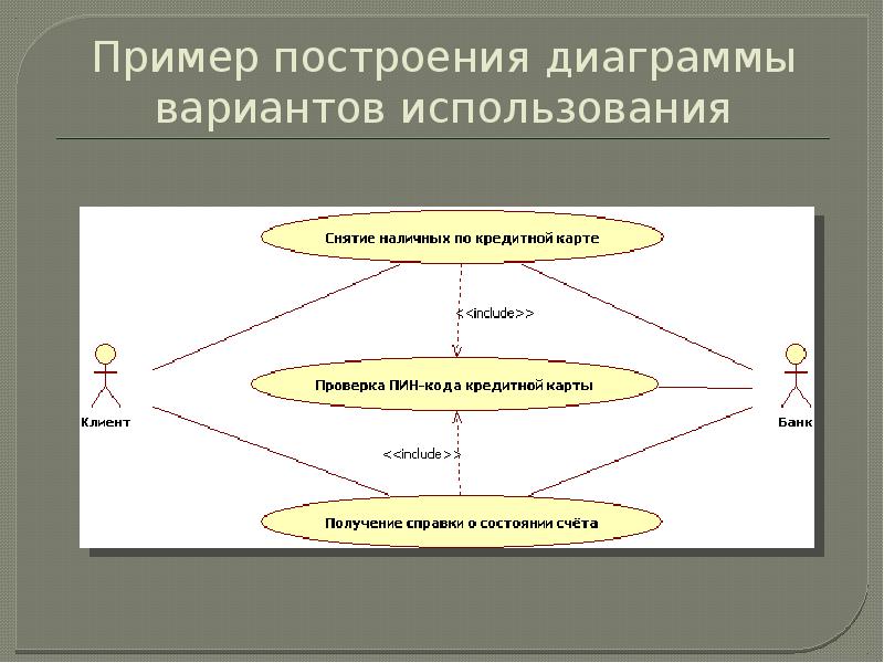 Диаграмма использования пример