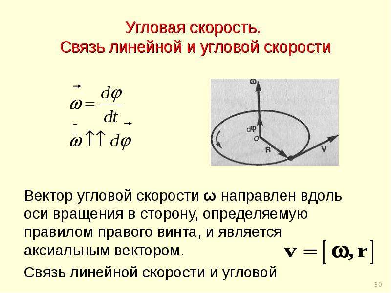 Угловая скорость на радиус