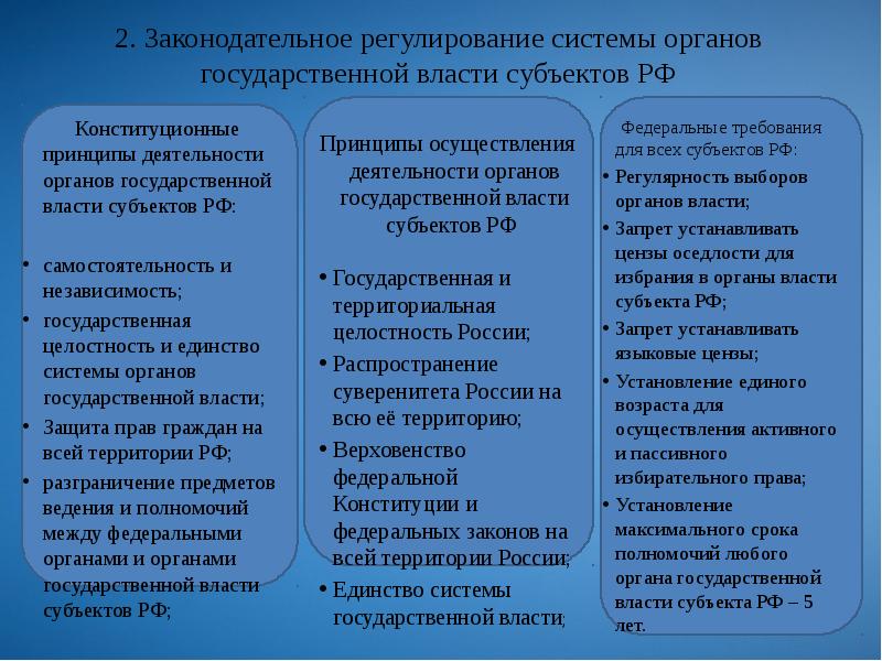 Составьте схему система органов государственной власти субъектов рф