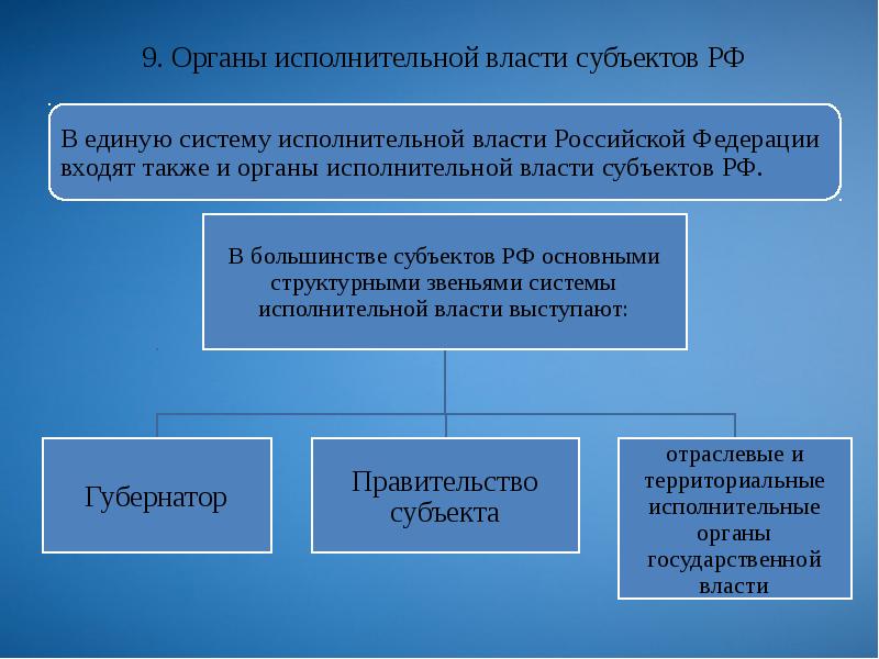 Органы государственной власти губернатор области