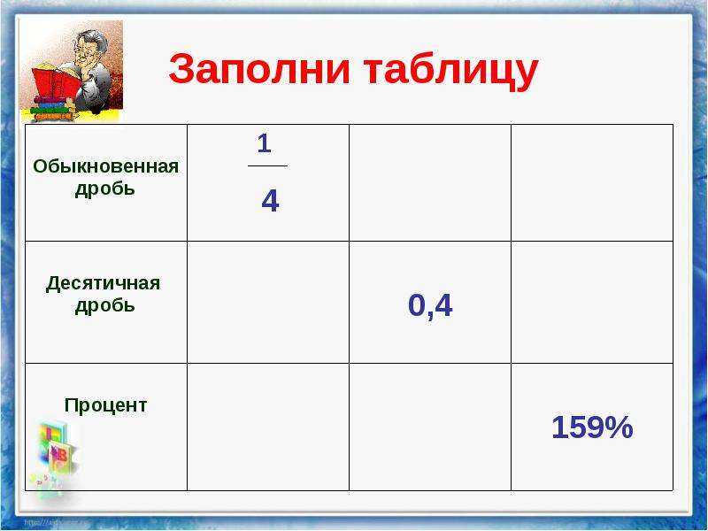 Таблица процентов. Заполни таблицу 1 класс математика. Заполните таблицу квалификационная категория. Заполни таблицу 20 30 50. Заполни таблицу you/work.