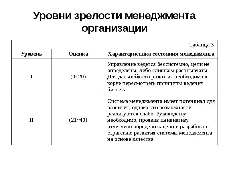 Показатель зрелости