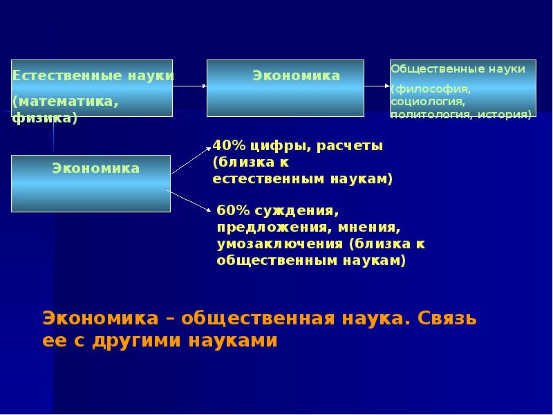 Экономика как наука суждения