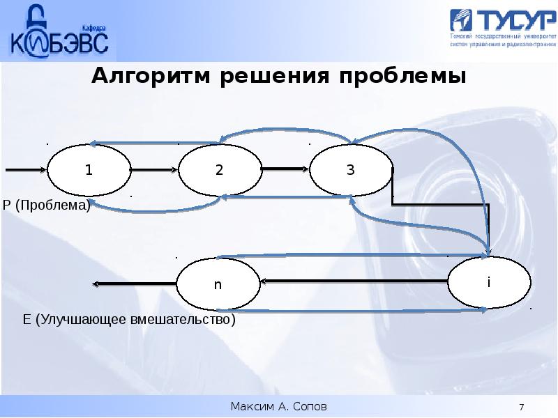 Как решать проблемы в регионе. Алгоритм решения проблем. Алгоритм эффективного решения проблем. Алгоритм решения любой проблемы. Алгоритм разрешения проблемы.