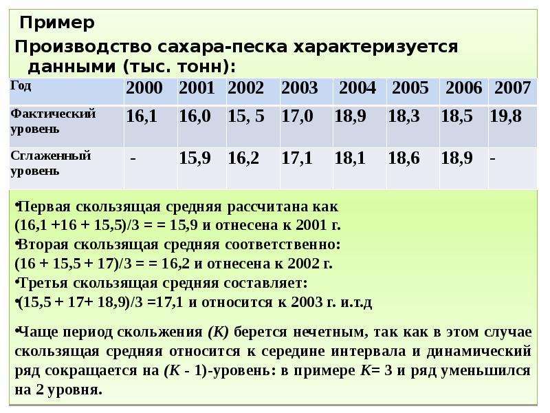 Характеризующие данные