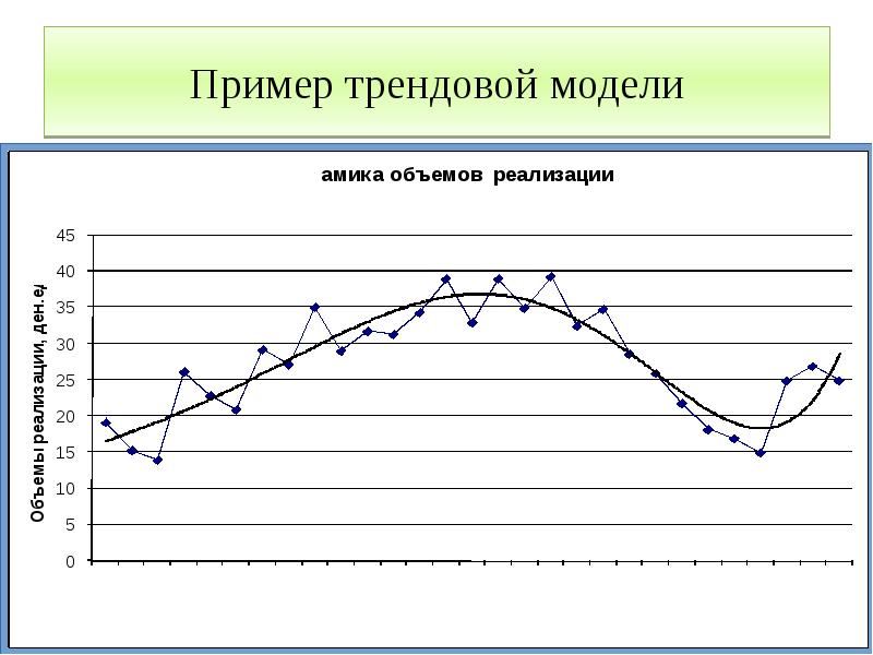 Ряды динамики их виды и особенности графическое изображение